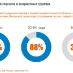 интернет станет мобильным - 3SNET