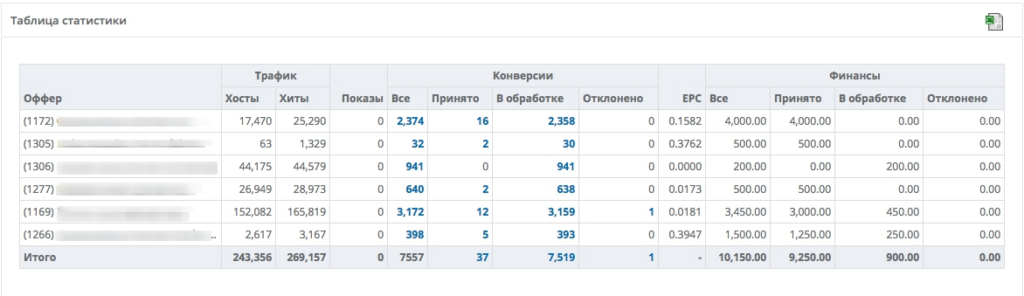 Кейс: Более 10 000$ за месяц на бинарных опционах с новостного траффика