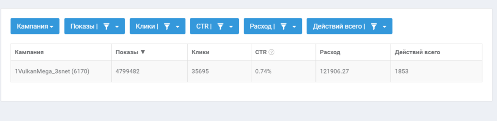 Кейс: Более 255 тыс. рублей по гемблингу в связке Tranding.bid & 3snet с ROI 73%