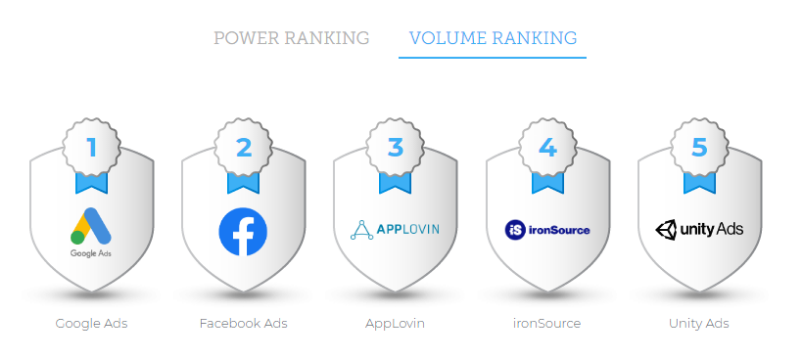 What are the most effective platforms for online advertising?