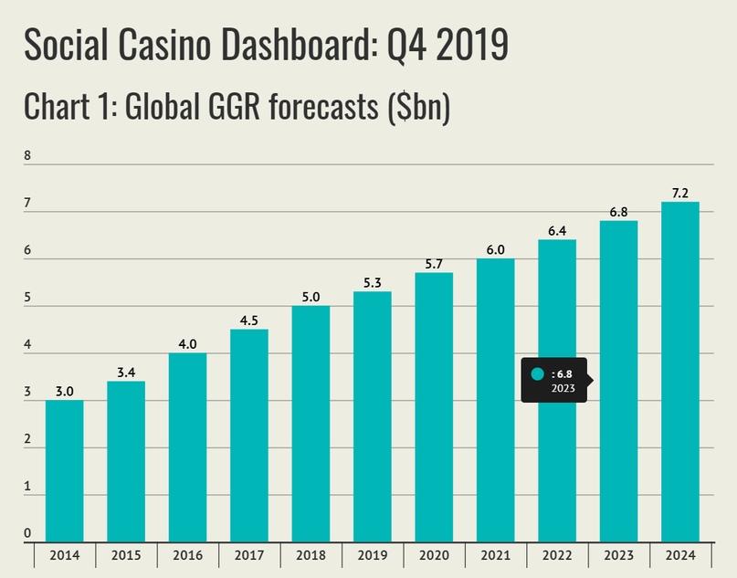 What awaits online slots and casinos in 2020?