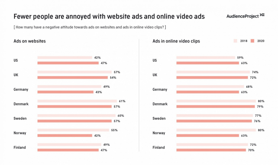 В каких старанах пользователи не доверяют интернет-рекламе?