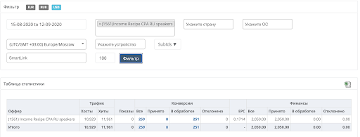 Кейс от 3snet: оффер на криптоворонку для русскоговорящих пользователей