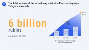 Advertising in Russian Telegram is rapidly gaining momentum