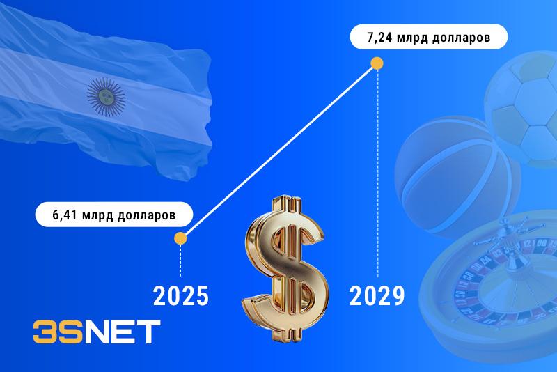 Сколько денег зарабатывают на азартном рынке Аргентины? Узнайте на 3S.INFO