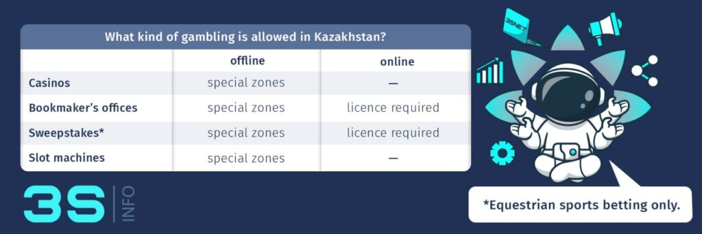 EGBA on X: Europe's online gambling regulation changed a lot in 10 years.  Before, there were mostly monopolies or no regulations at all. But today  it's regulated by multi-licensing in 26 EU