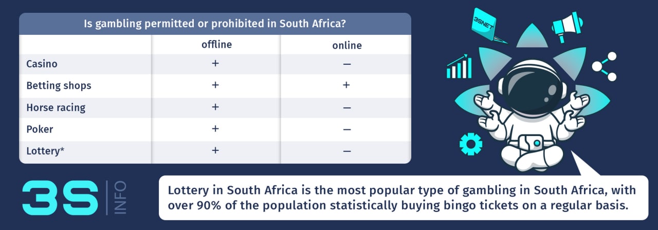 South Africa what gambling is allowed 3SNET