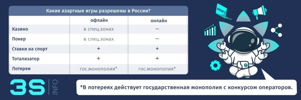 Russia what gambling games (casinos, bookmakers) are allowed 3snet