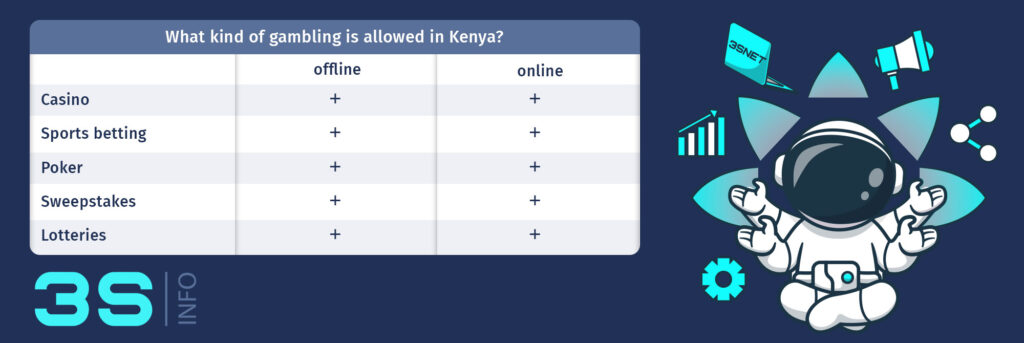 Kenya What gambling is allowed 3snet en