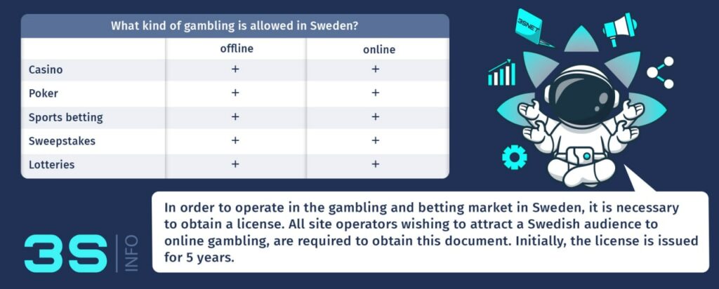 Sweden which gambling games (casinos, bookmakers) are allowed 3snet en
