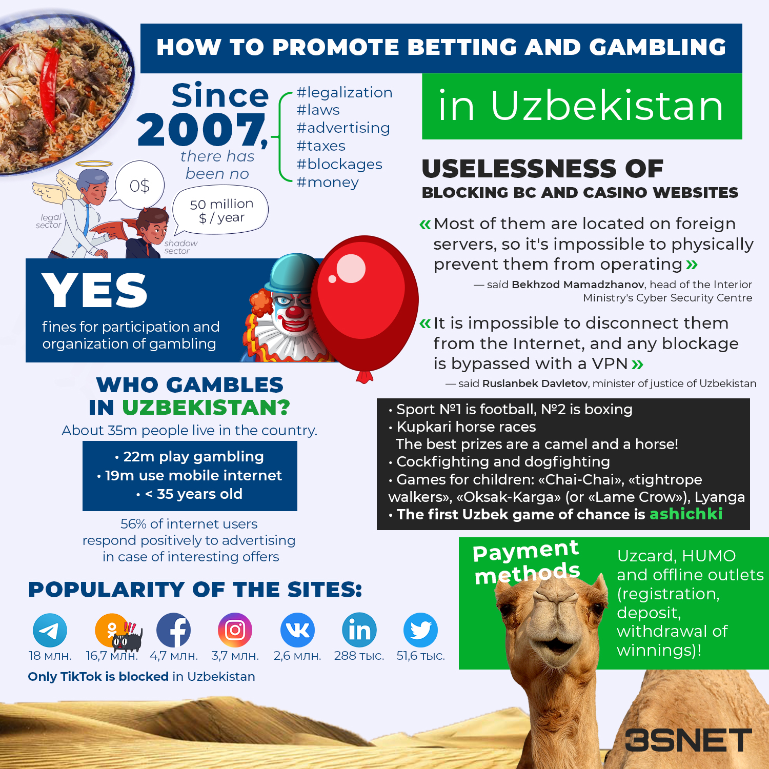 Uzbekistan info how-to-promote-online-betting-and-gambling 3SNET