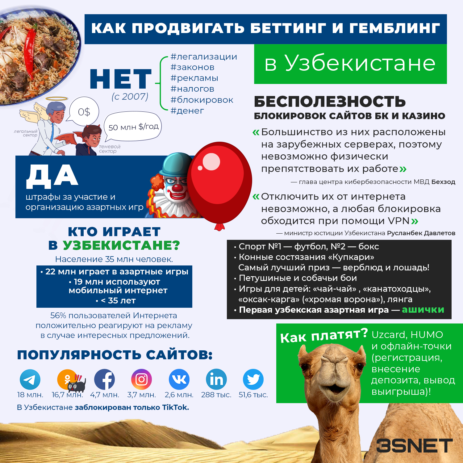 Как продвигать беттинг и гемблинг в Узбекистане 3SNET_RUS
