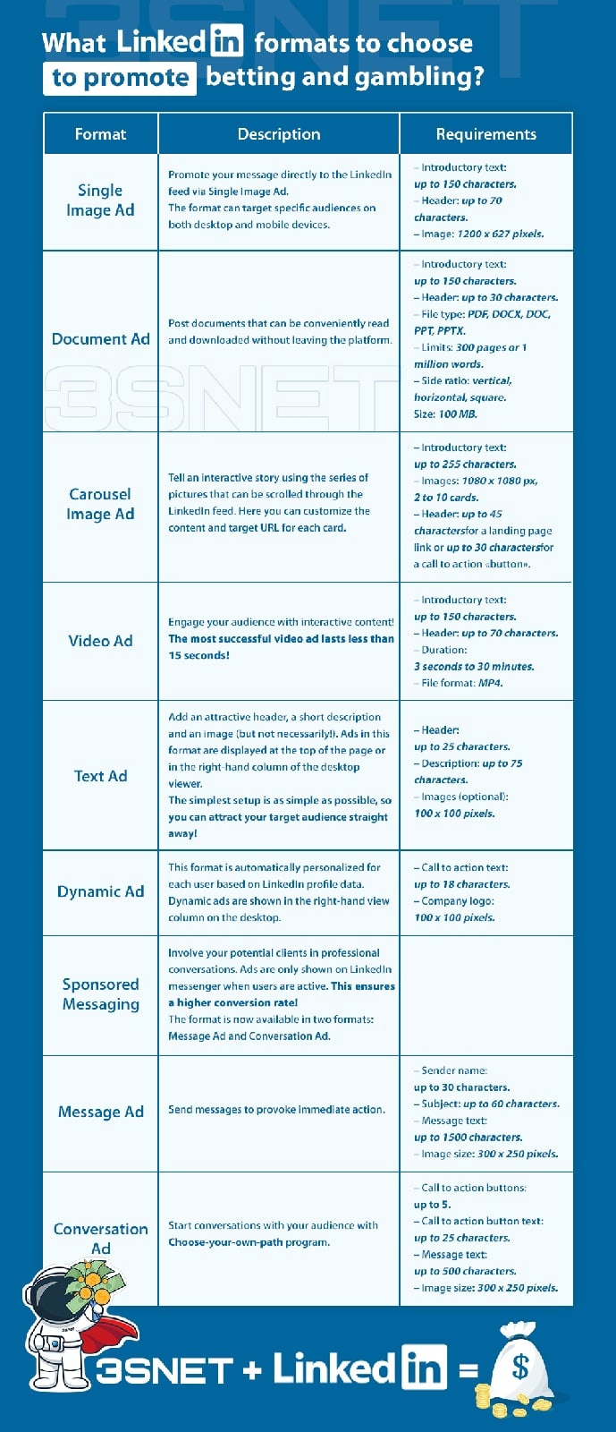 LinkedIn How to promote betting gambling 3snet formats en