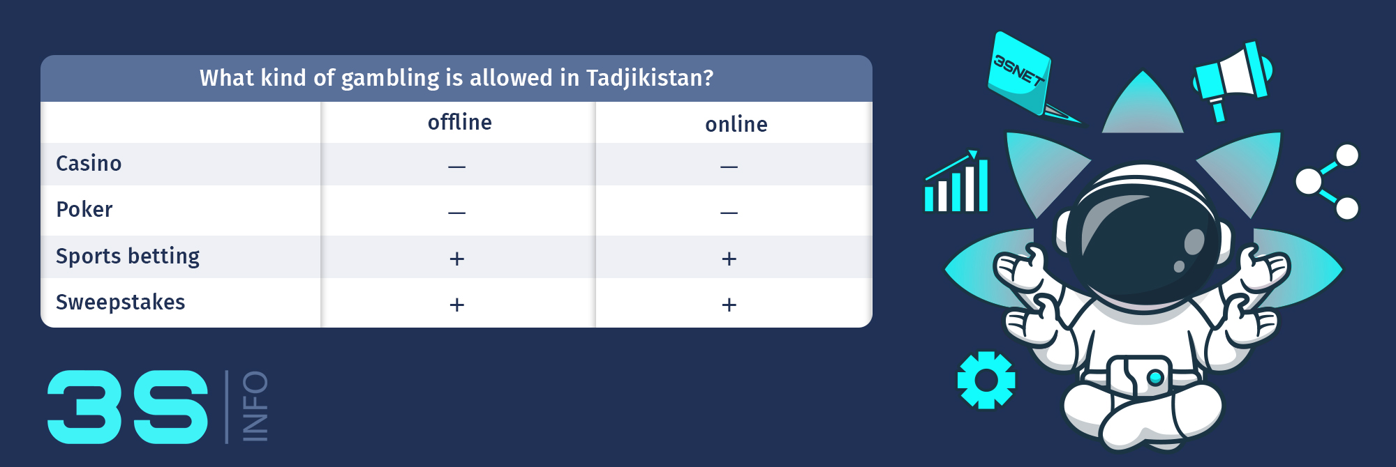 Tadjikistan casinos bookmakers 3snet en