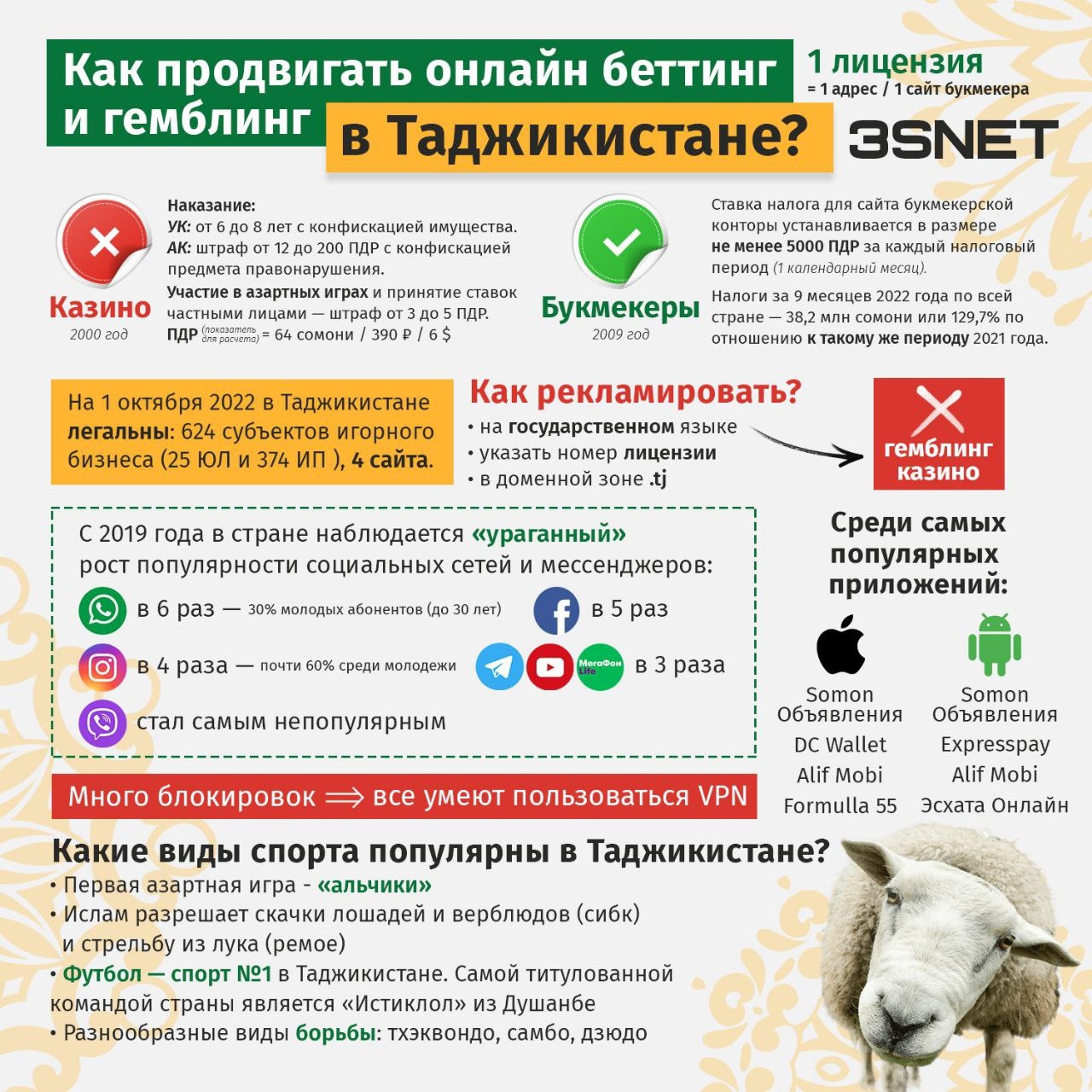 Tadjikistan info How to promote betting and gambling 3snet