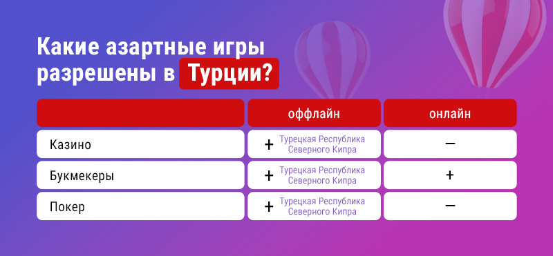 Какие азартные игры разрешены в Турции?  - подробнее на 3SNET.