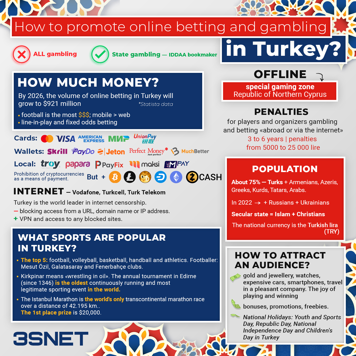 Turkey How to promote online gambling and betting 3snet info en