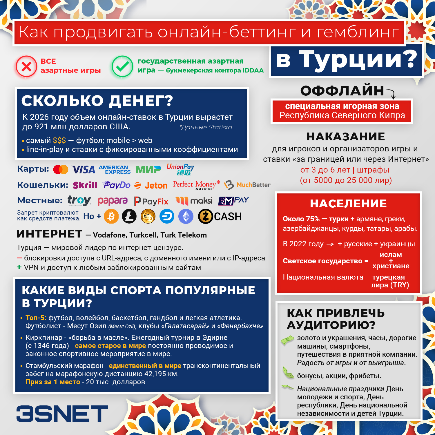 Turkey How to promote online gambling and betting 3snet info