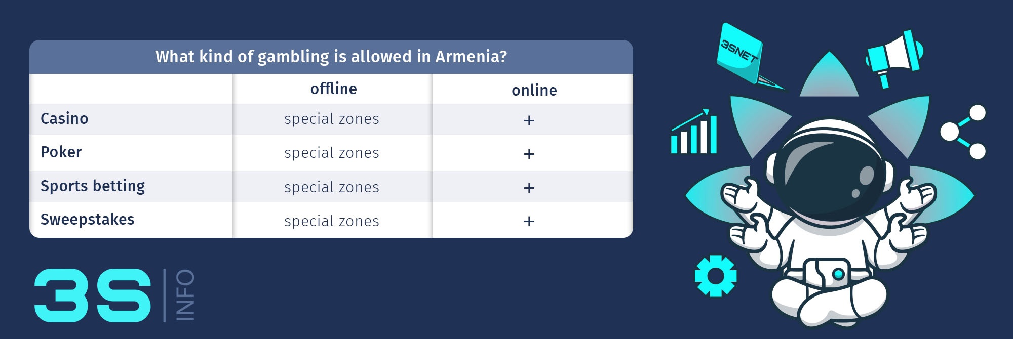Armenia-How-to-promote-online-gambling-betting-3SINFO-games-en