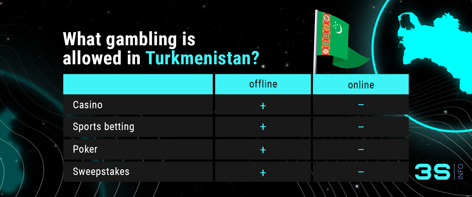 Turkmenistan How to promote online betting and gambling 3snet games en