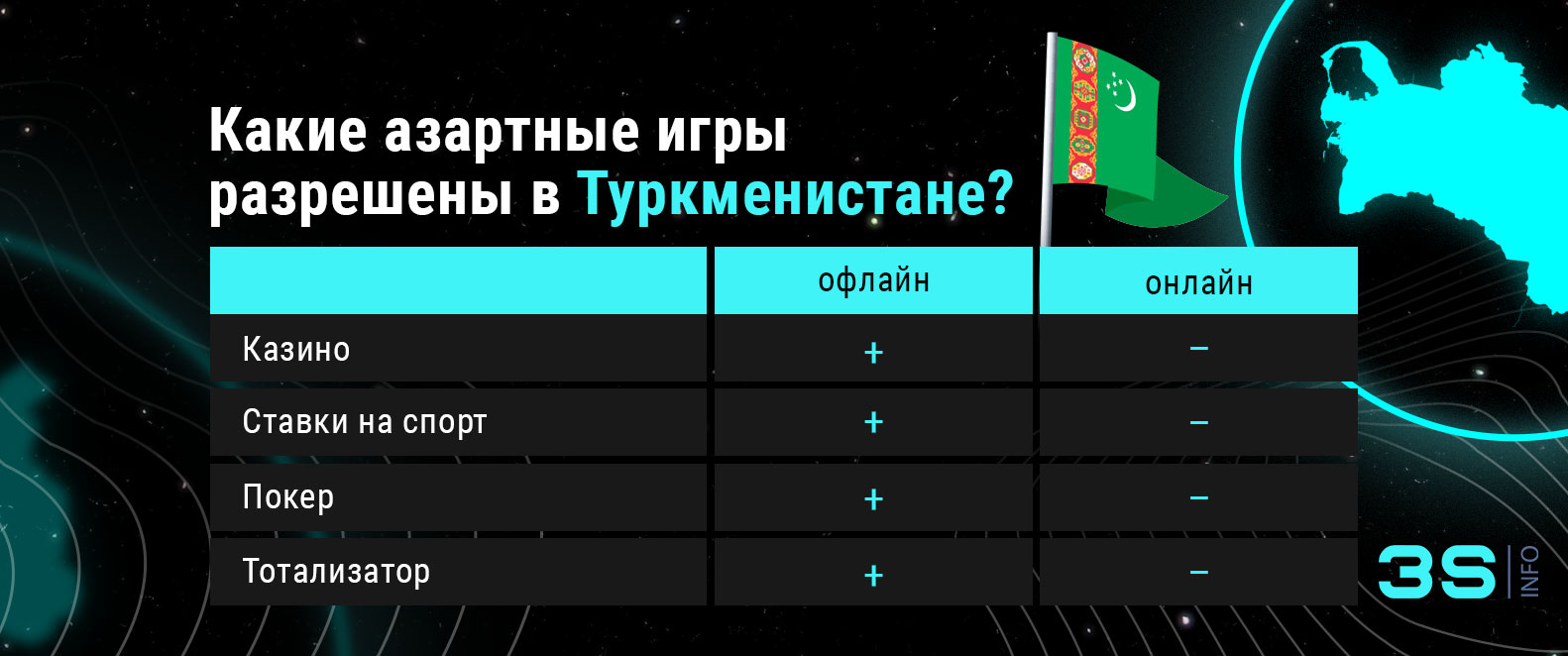 Какие азартные игры разрешены в Туркменистане? Все подробности на 3Snet