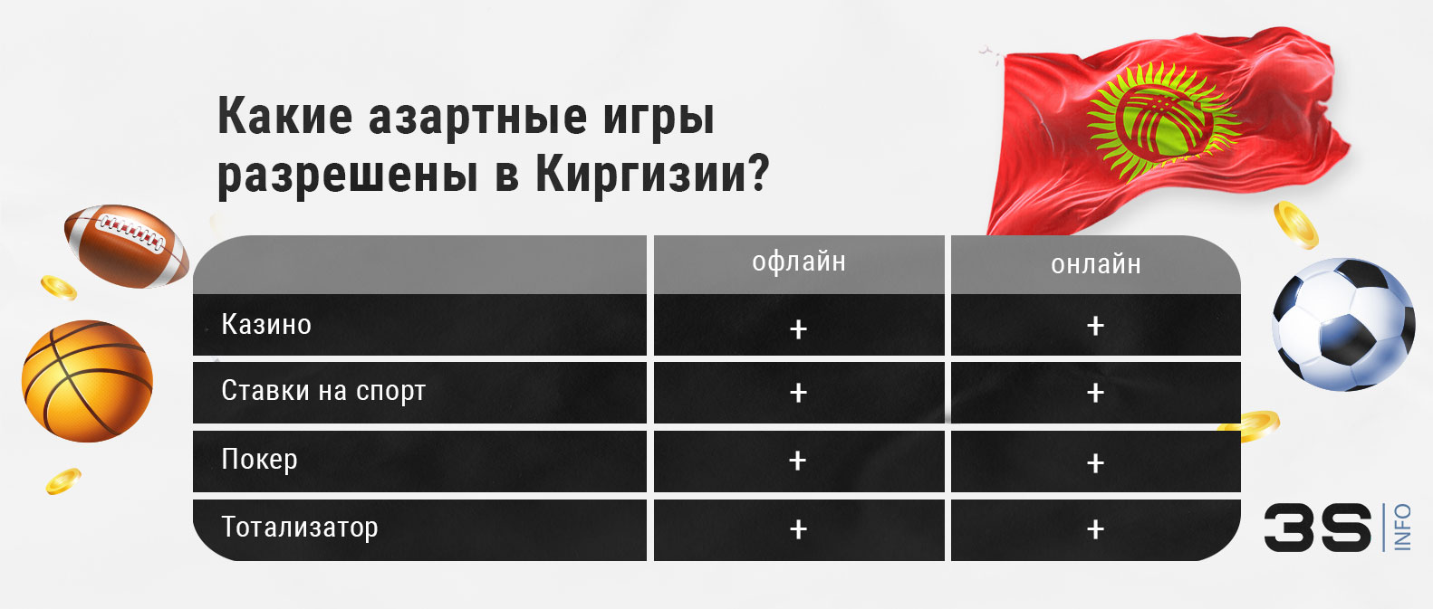 Какие азартные игры (казино, ставки на спорт) разрешены в Киргизии? Читайте на 3SNET