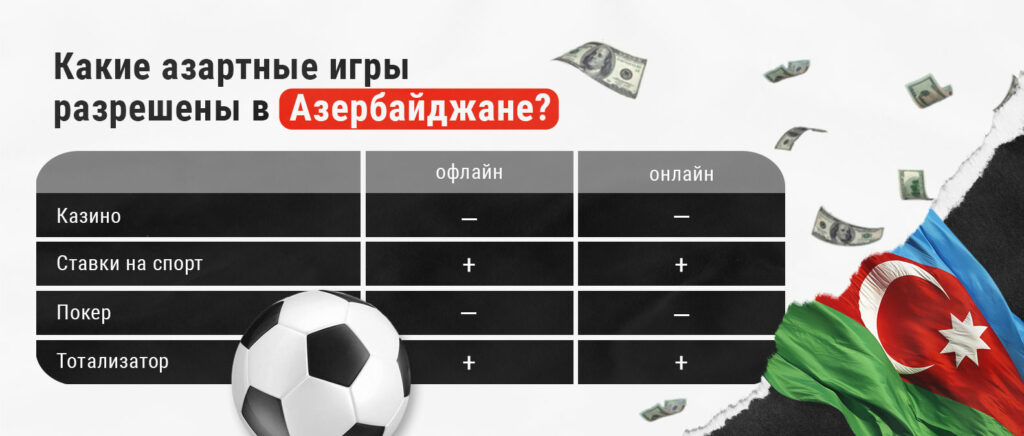 Какие азартные  игры разрешены в Азербайджане? 