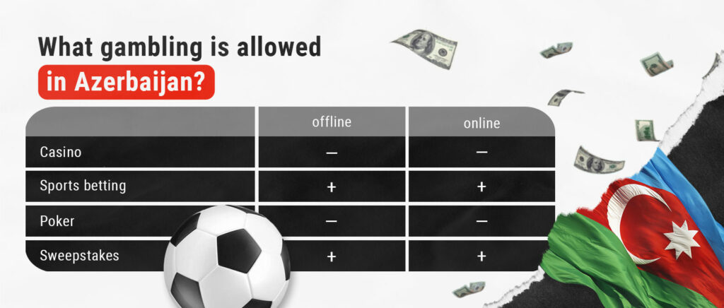 Azerbaijan How to promote online betting gambling rewievs games 3snet en