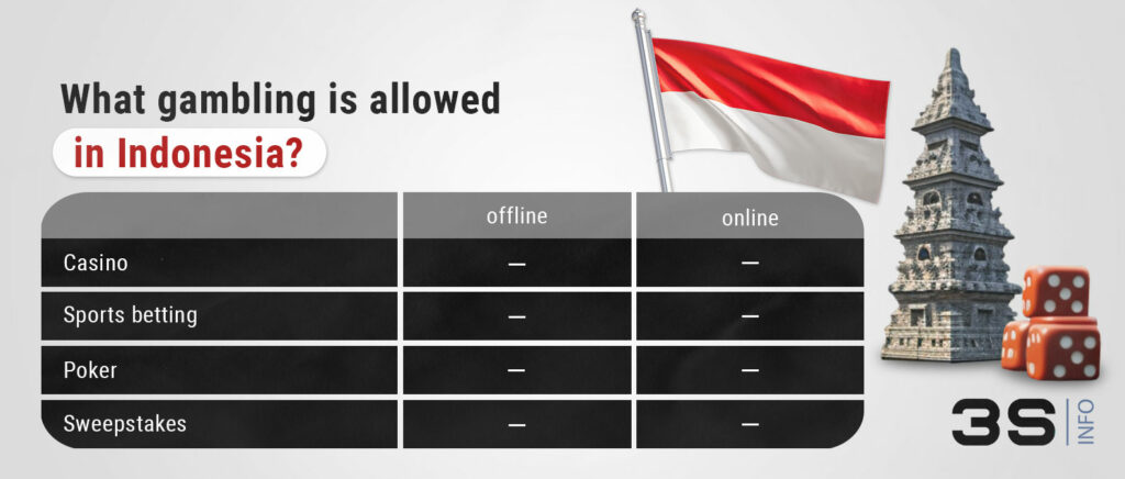 Indonesia How to promote online betting gambling games 3SNET en