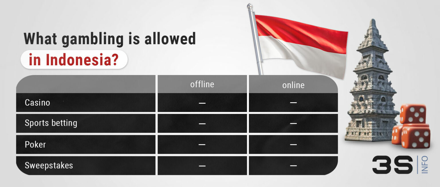 How to Promote Online Betting and Gambling in Indonesia? Review