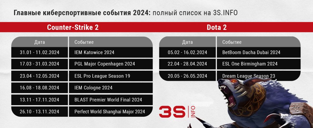 Главные события по киберспорту 2024 онлайн Dota Counter Strike на 3S.INFO