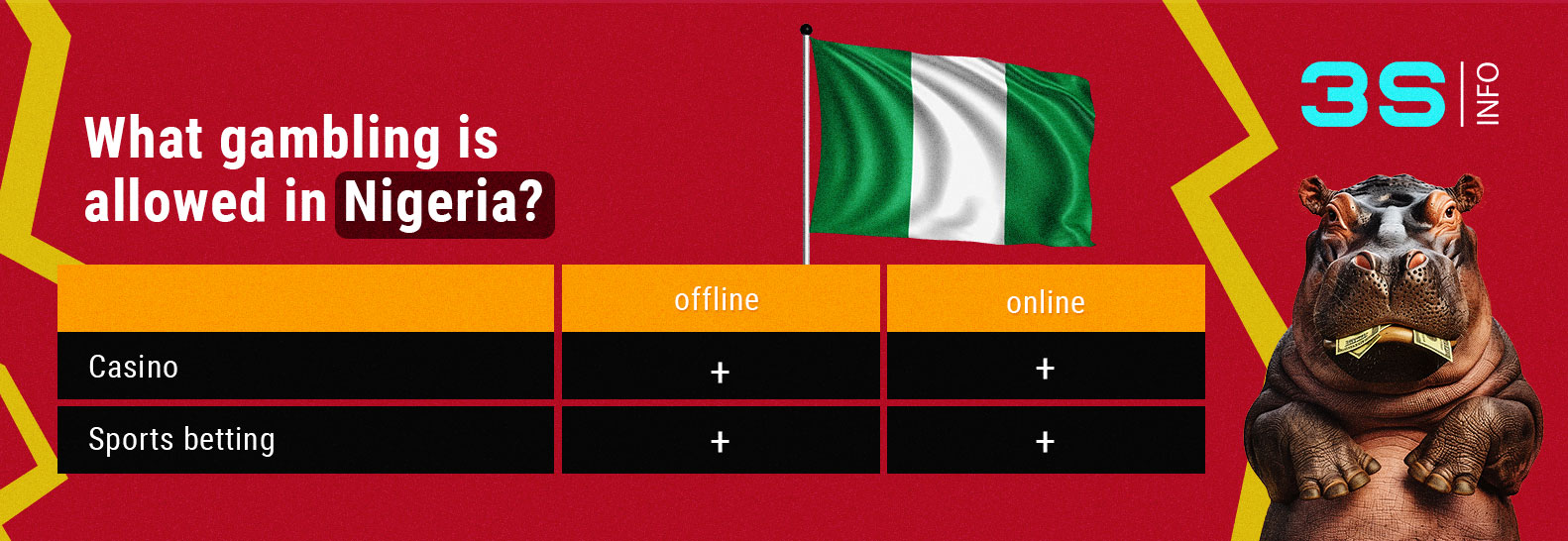 Nigeria how to promote online betting gambling 3SNET games en