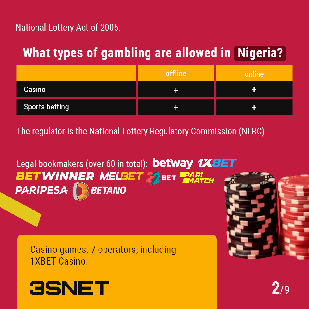 Nigeria how to promote online betting gambling 3SNET info en 2