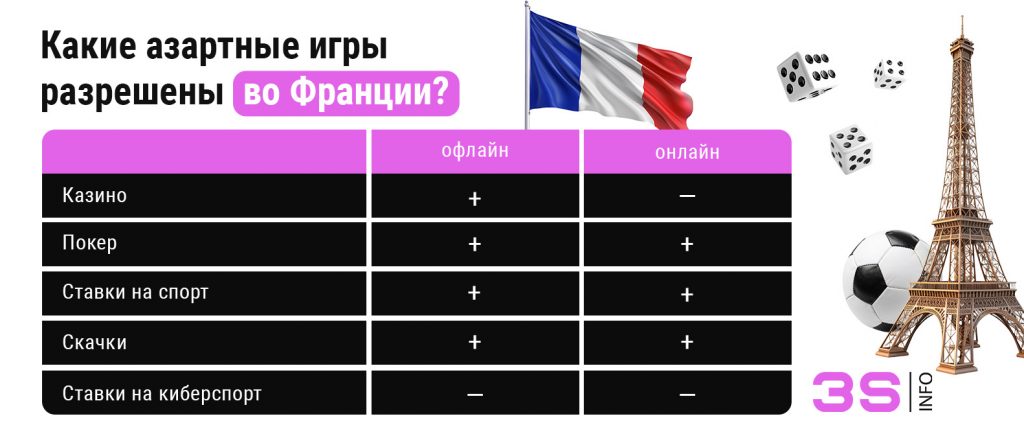 Как продвигать беттинг и гемблинг во Франции какие азартные игры разрешены 3SNET games