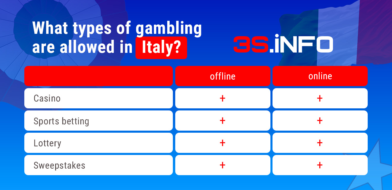 What kind of gambling / betting / casinos / bookmakers is allowed in Italy? 3SNET games en