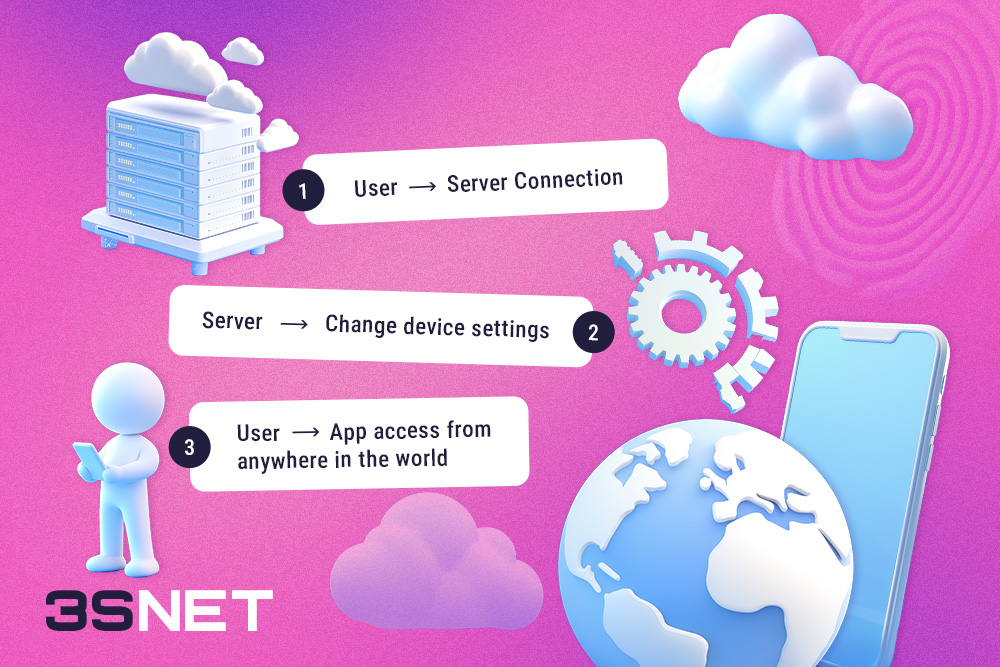 Antidetect phones a new word in mobile media buying 3SNET