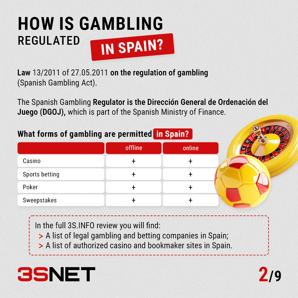 How is gambling regulated in Spain? Are online casinos and sports betting allowed here? Learn more on 3SNET 