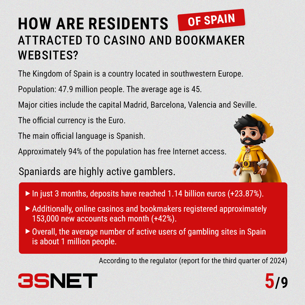 The target audience for casinos and bookmakers in Spain, how to attract them to the sites.