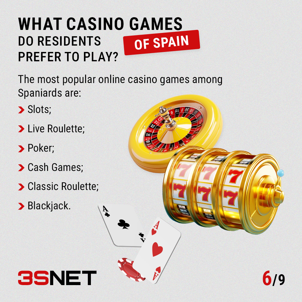 What casino games do Spanish residents choose? Roulette, Blackjack, Slots, full list on 3SNET 