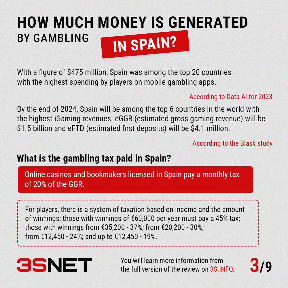 How much money can you earn at casinos and bookmakers in Spain? How much taxes do Spaniards pay?