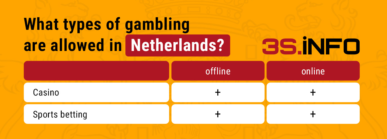 What types of gambling are allowed in the Netherlands? 