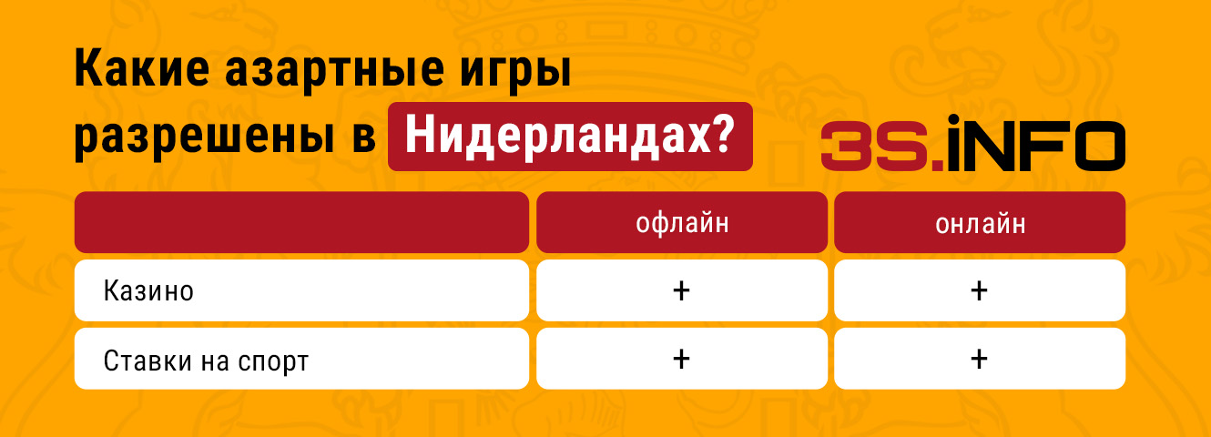 Какие азартные игры, казино и ставки на спорт разрешены в Нидерландах? Узнайте подробности на 3SNET