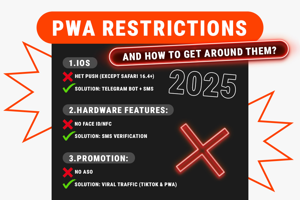 PWA IN 2025 HOW TO INCREASE CONVERSION WITHOUT MOBILE APPS 2