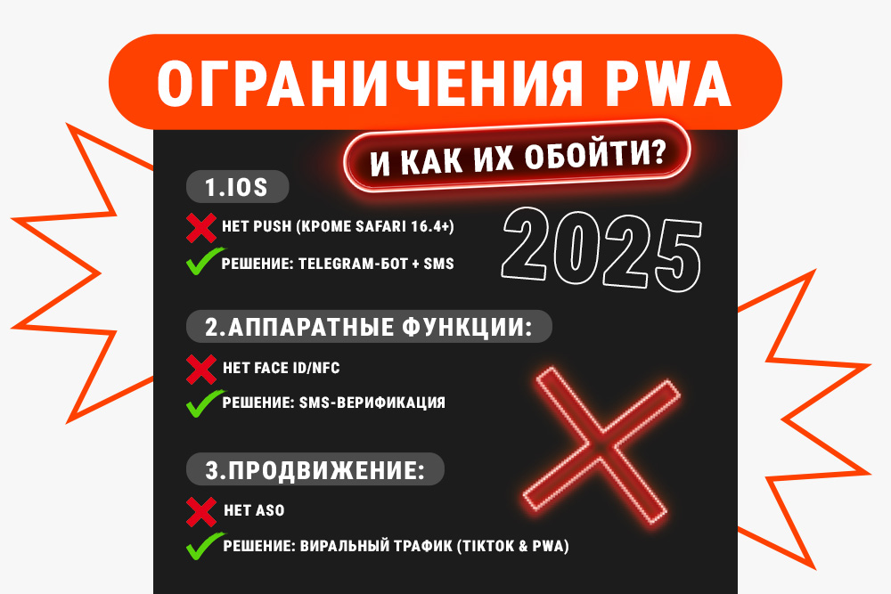 PWA в 2025 году как увеличить конверсию 3SNET
