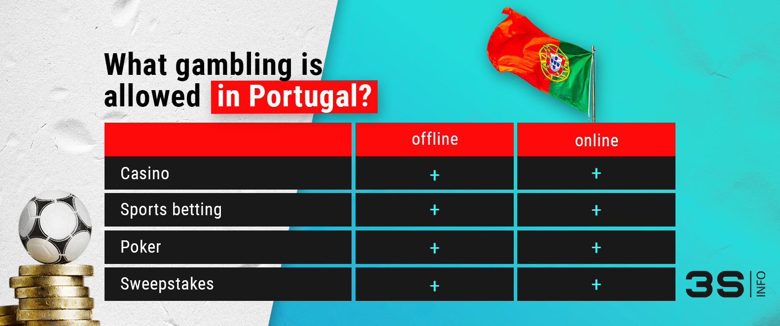 Portugal how-to-promote-online-betting-and-gambling 3SNET games en